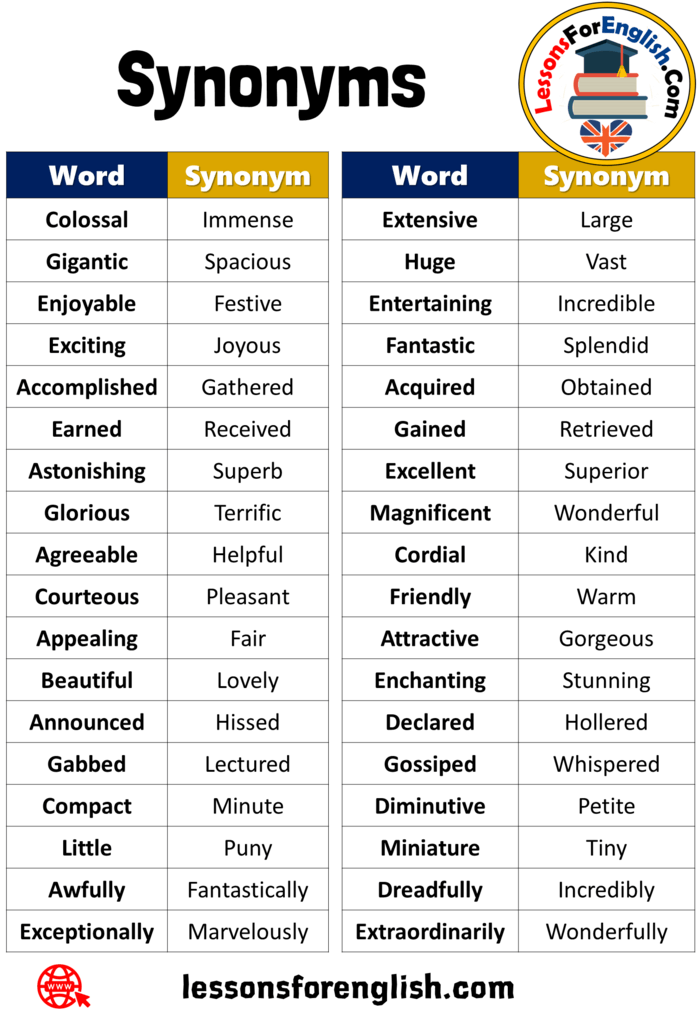 72 Synonyms Vocabulary List 