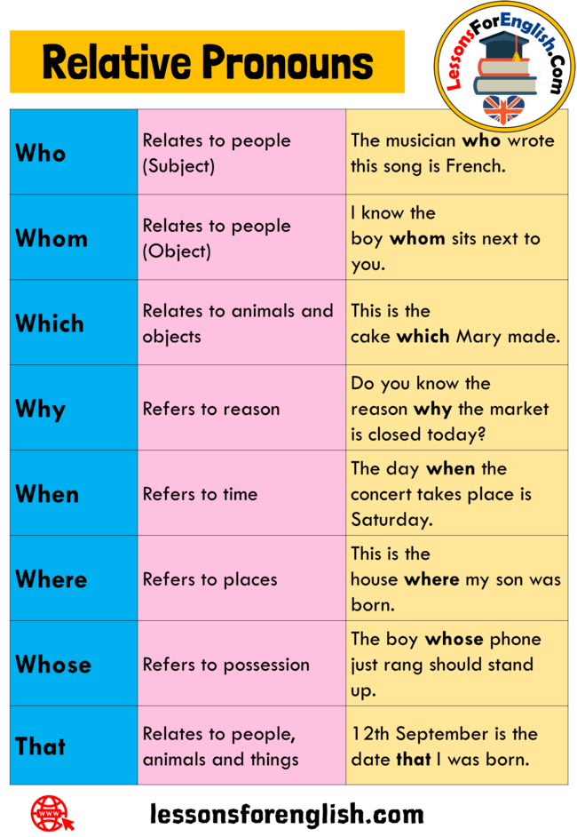 8 Relative Pronouns Definition And Example Sentences Lessons For English