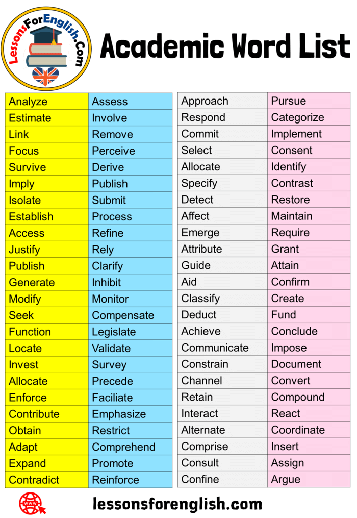 96 Academic Word List in English  Vocabulary  Lessons For 