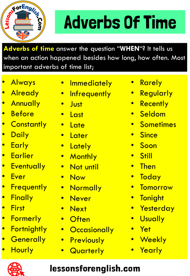 Adverbs Of Time, Definition and 51 Example Words - Lessons ...