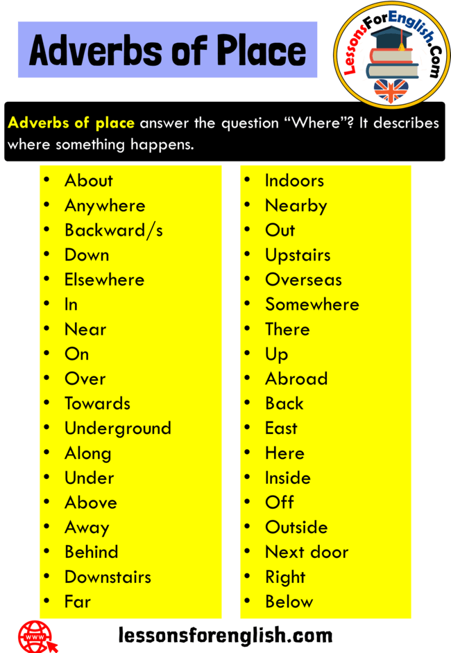 adverb-of-time-englishgrammarsoft