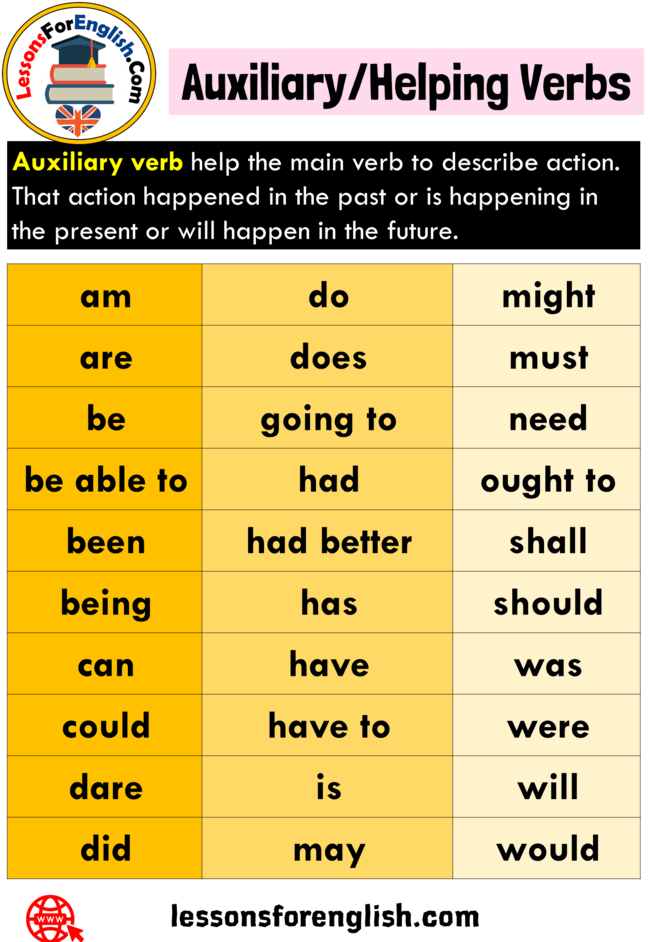 Auxiliary Helping Verbs Examples