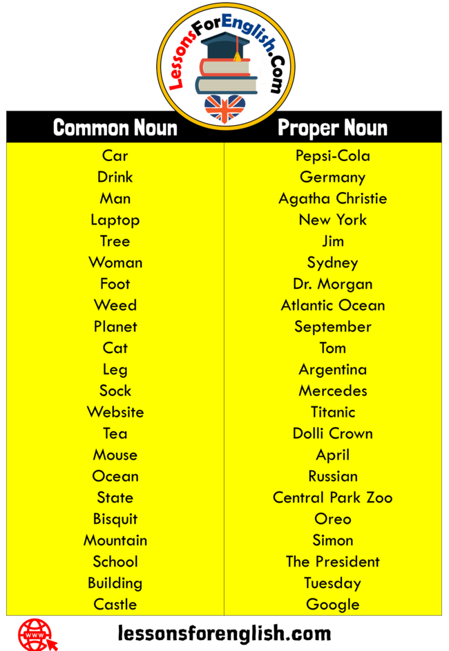10 Common Nouns And Proper Nouns