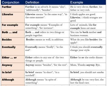 Uses However, Yet, Already in English, Definition and Example Sentences ...