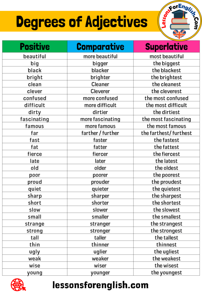 comparative-and-superlative-adjectives-comparison-of-adjectives-esl-grammar