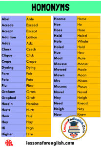 Detailed HOMONYMS List - Lessons For English