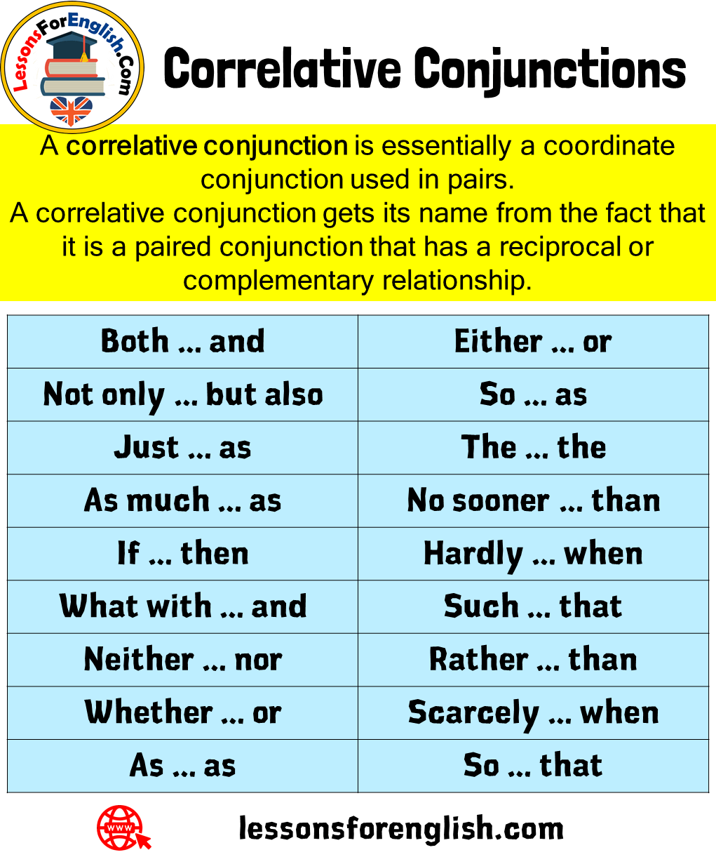 English Conjunctions Quiz