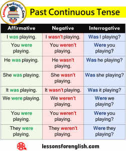 English Past Continuous Tense and Example Sentences - Lessons For English