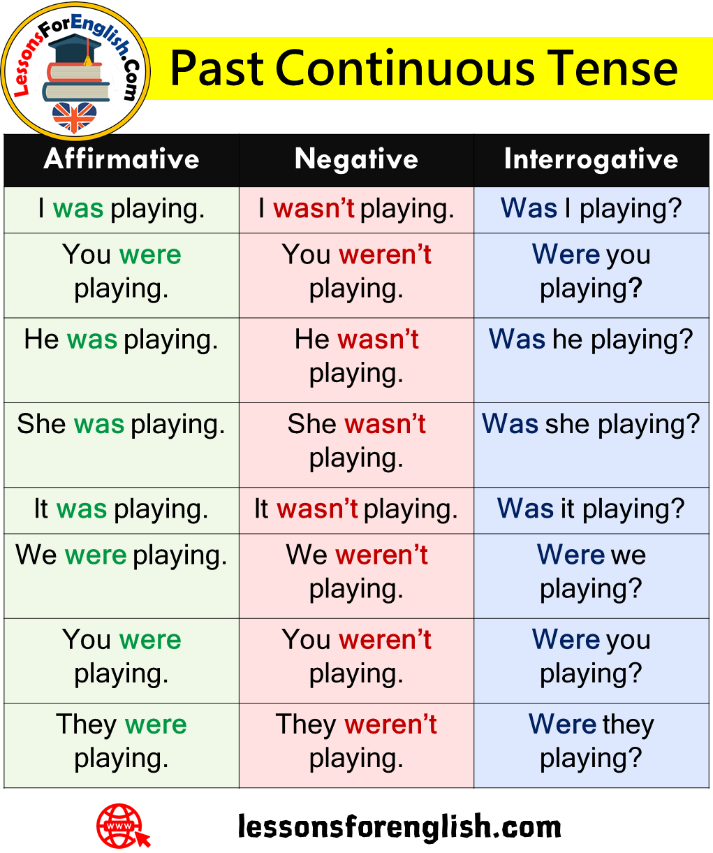 Past Continuous Tense Sentences In English