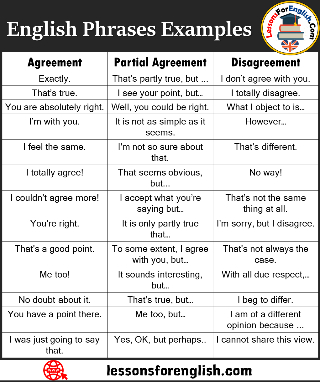 English Phrases Examples Agreement Partial Agreement And Disagreement 