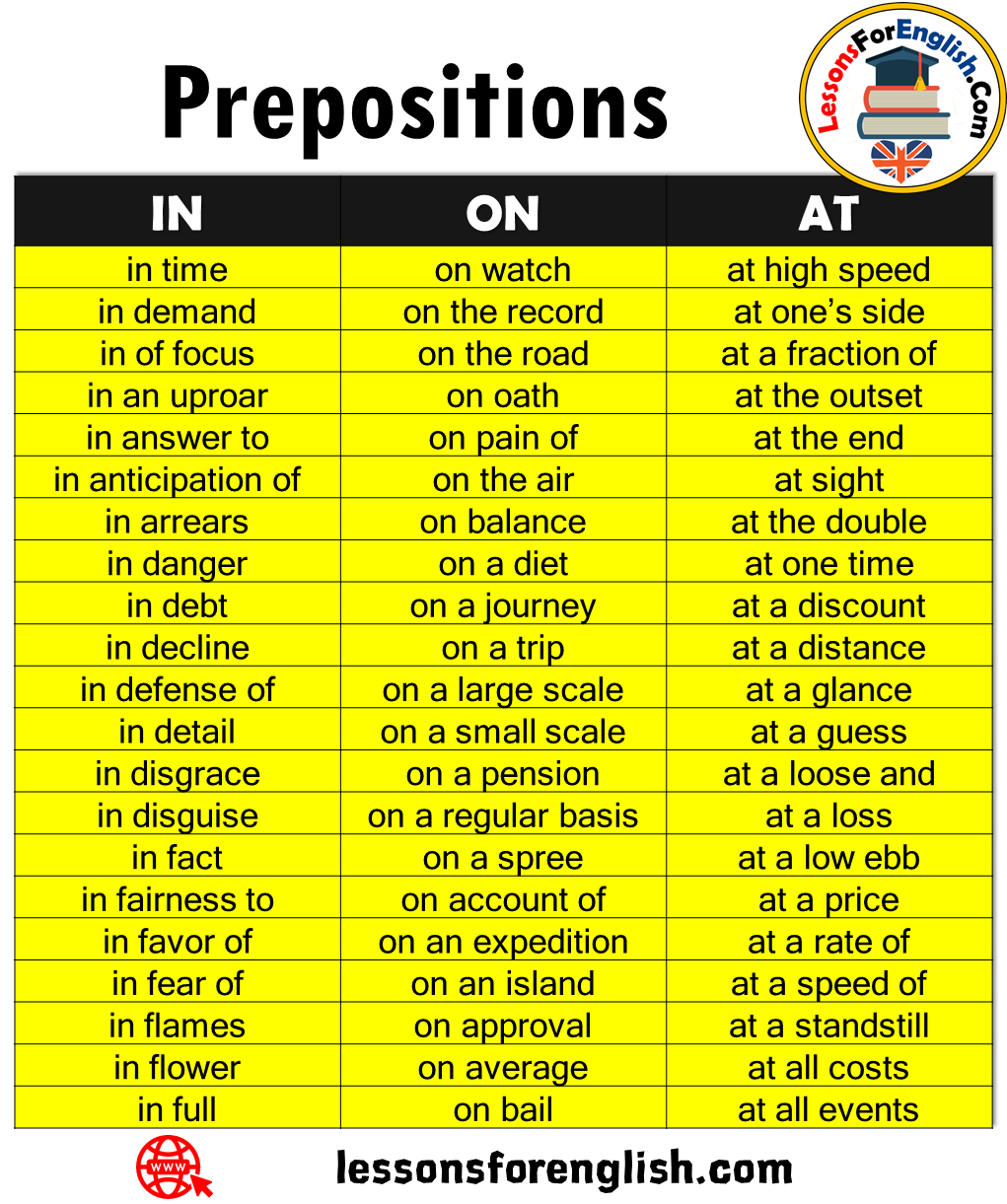 English Prepositions At On In 