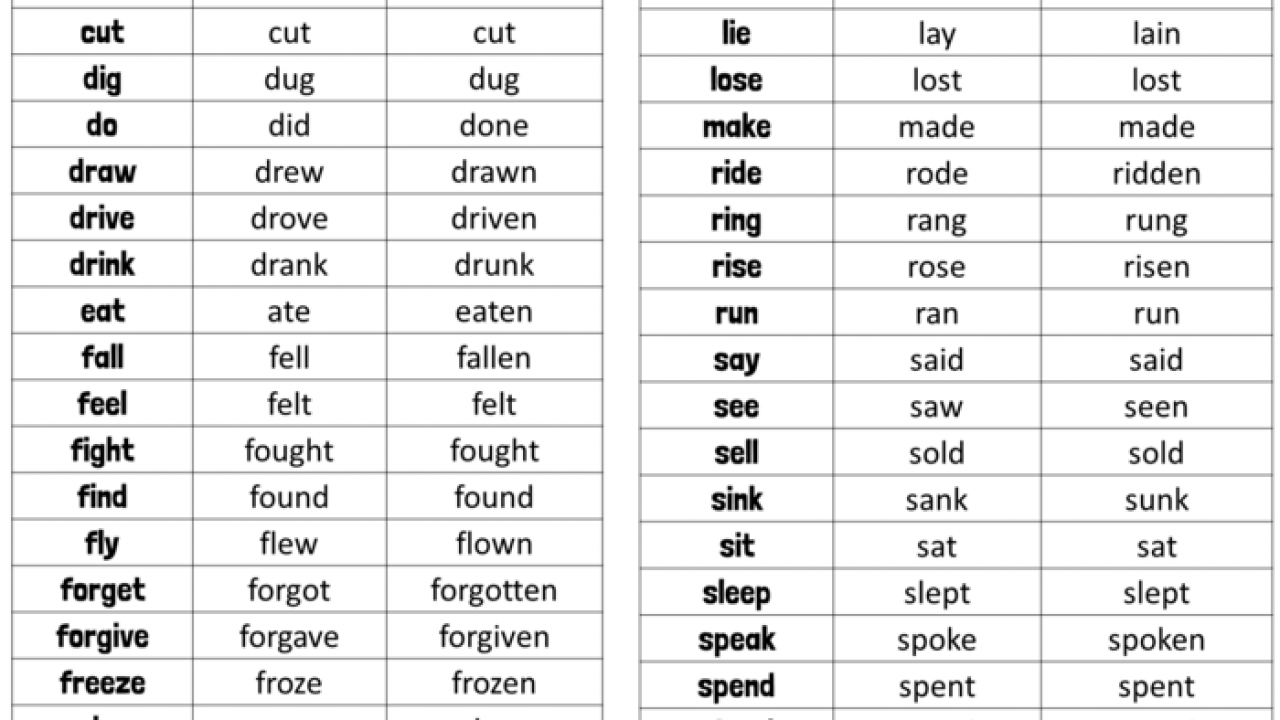 English Verb List V1 V2 V3 V4 - Design Talk