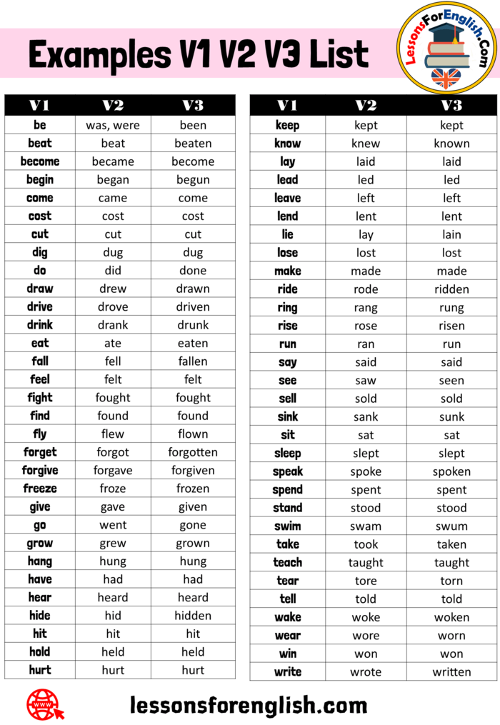 1000-verb-list-v1-v2-v3-v4-v5-form-verb-list-english-grammar-pdf