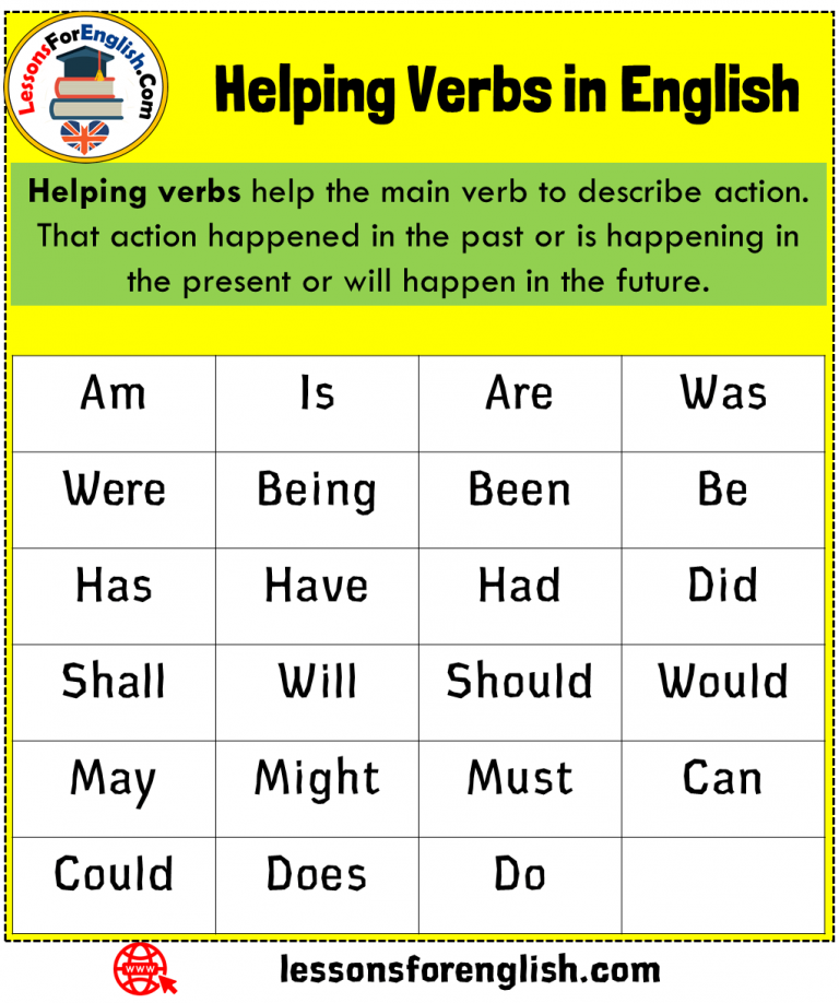 Helping Verbs in English - Lessons For English