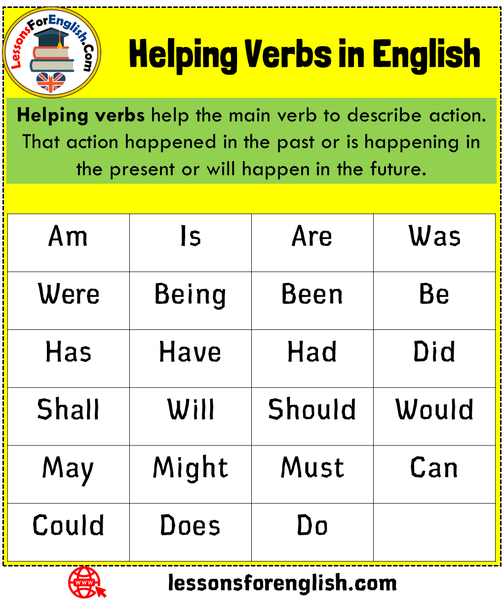 State Of Being And Helping Verbs Worksheets