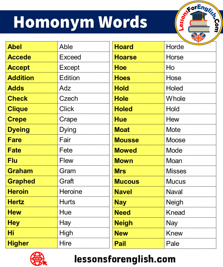 Homonym Words In English - Lessons For English