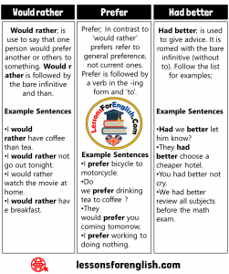 How to Use Had Better, Prefer and Would Rather, Example Sentences ...