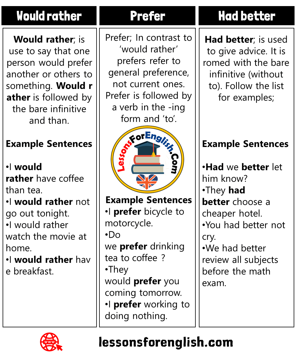  Advice Sentence Examples 50 Advice Sentence Examples 50 Examples Of 