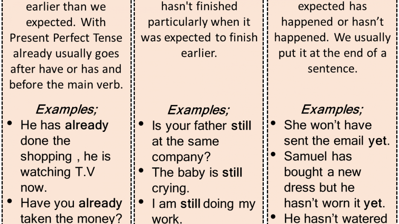 How To Use Already Still Yet In English And Example Sentences Lessons For English