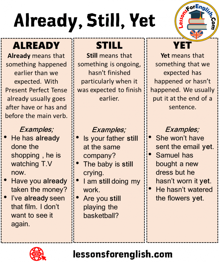 present-perfect-with-already-and-yet-english-grammar-aprende-con-victor