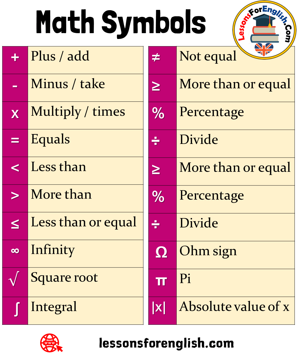 calculus symbols