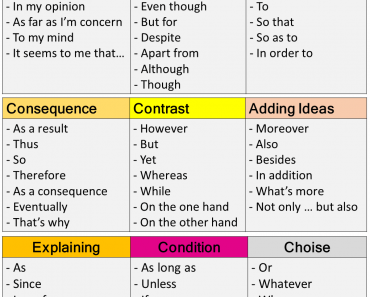 Linking Words for Writing Essay - Lessons For English