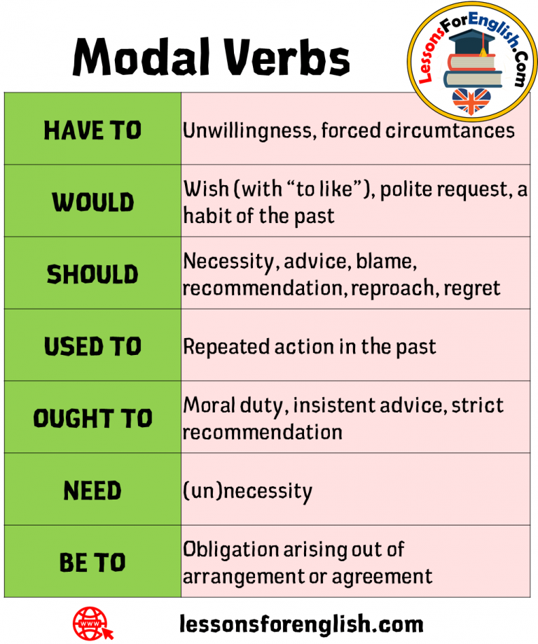 Example Of Dialogue Using Modal Verbs