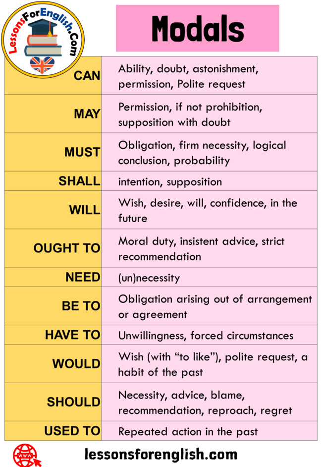 modal verbs can may must exercises pdf