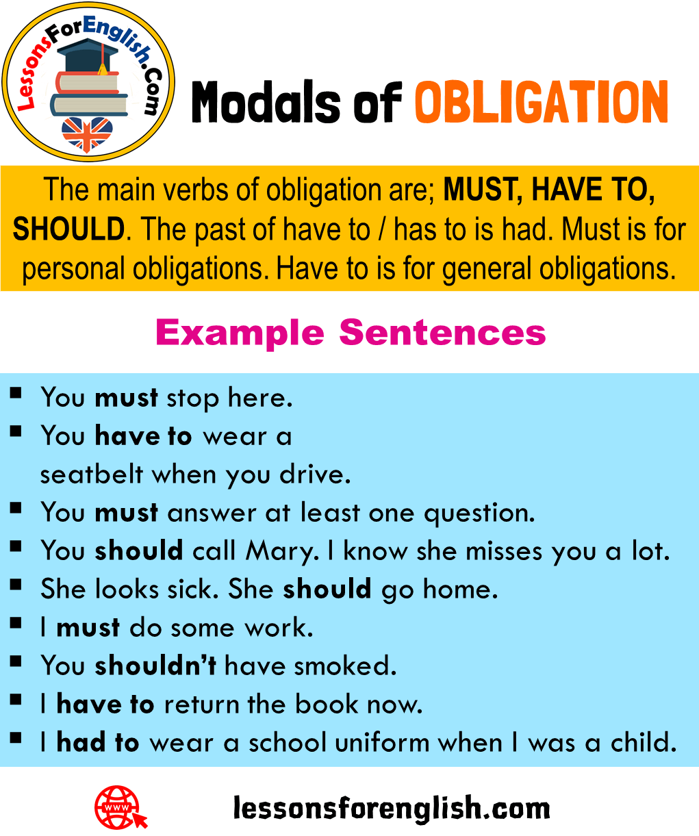 Modals of OBLIGATION, Definition and Example Sentences ...