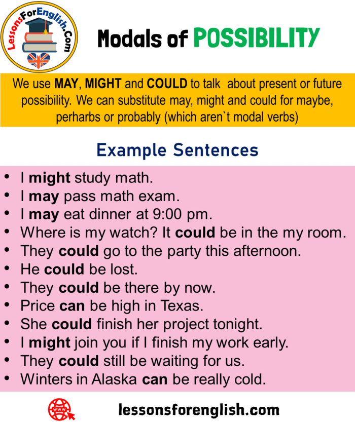 May and Might – English Modal Verbs