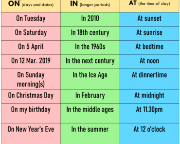 32 Prepositions List And Example Sentences - Lessons For English