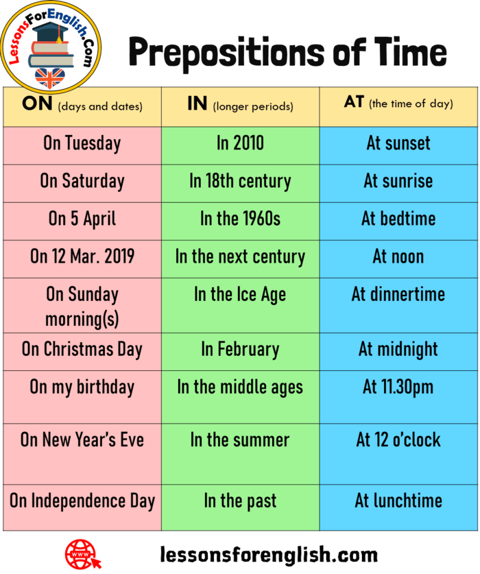 Prepositions Of Time And Examples Lessons For English