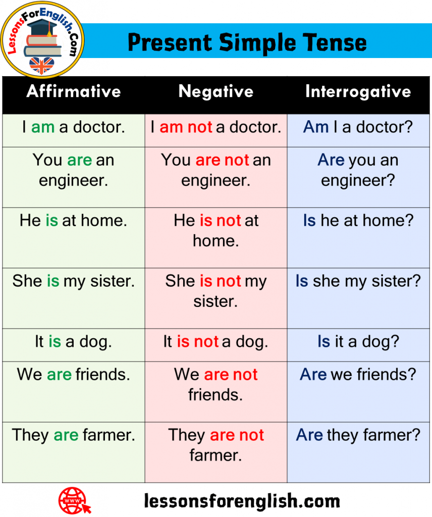 simple-present-tenses-definition-and-20-example-sentences-lessons-for