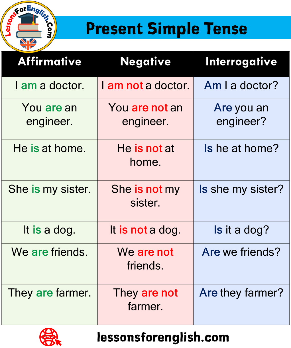 Affirmative And Negative