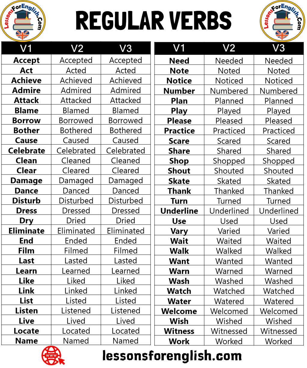 V1 V2 V3 Verbs List 100