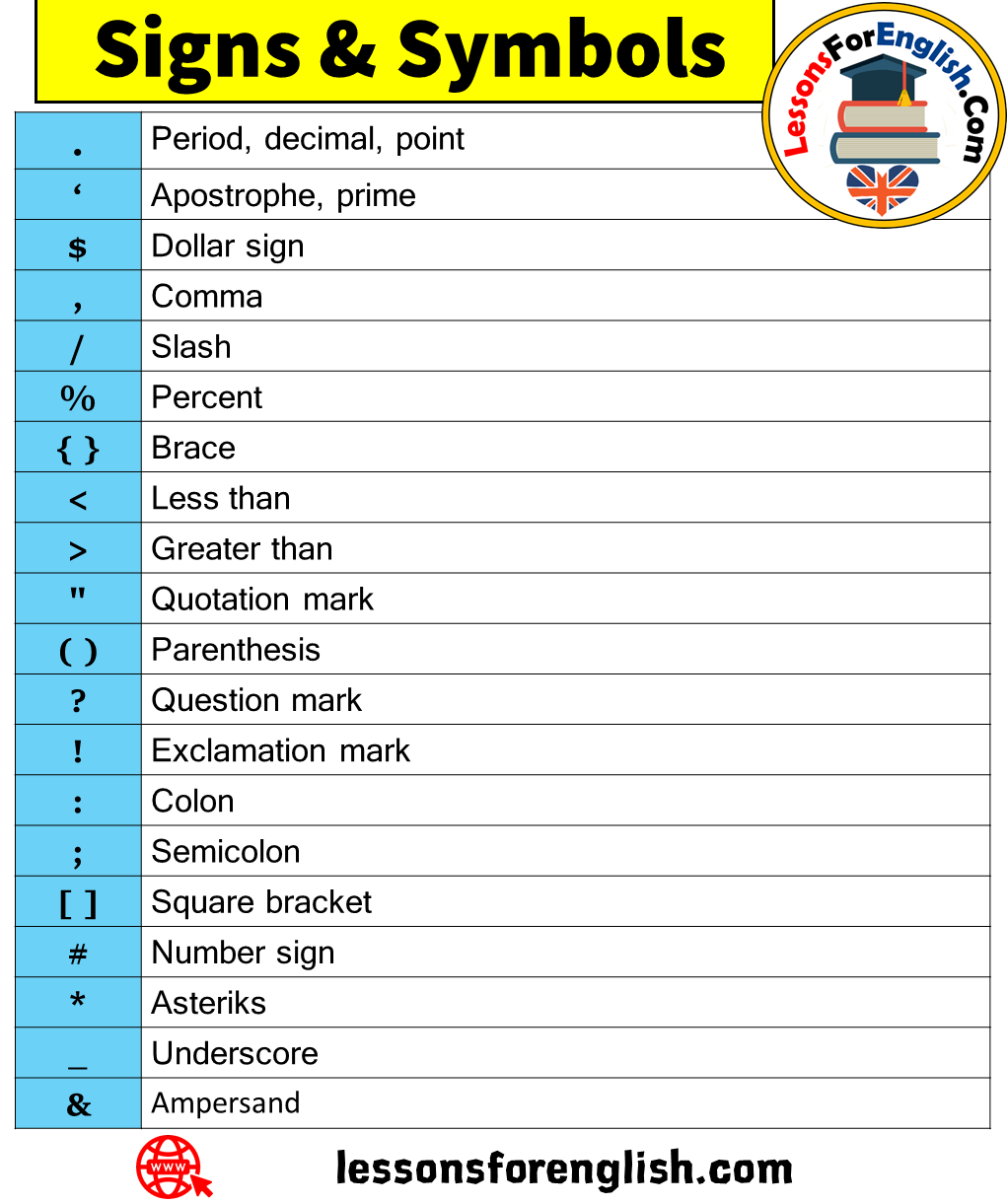 Signs & Symbols in English - Lessons For English