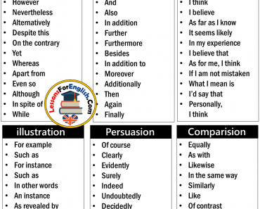 100 Transition Words, Definition and Example Sentences - Lessons For ...