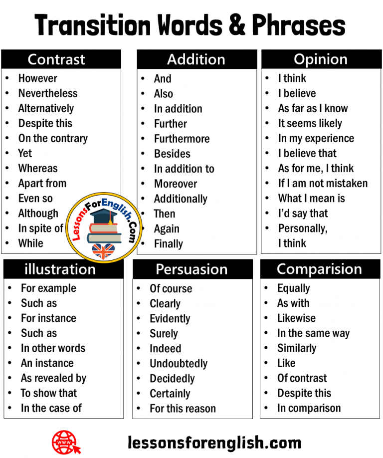 Transition Words List Printable College