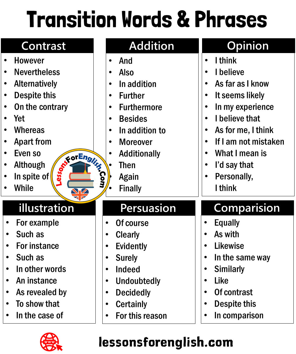 transitional words and phrases for essays