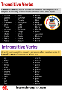 Transitive Verbs and Intransitive Verbs, Definition and 60 Examples ...