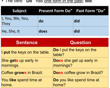 Lessons For English - Page 47 of 94 - English Notes, Tips