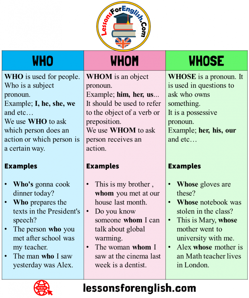 Uses and Example Sentences with WHO, WHOSE and WHOM - Lessons For English