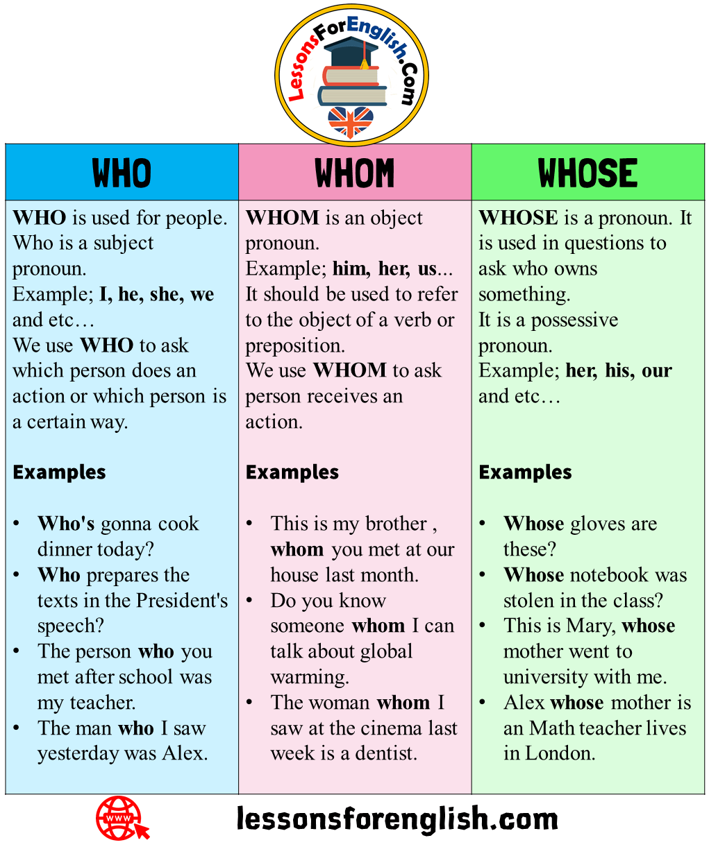 Uses and Example Sentences with WHO, WHOSE and WHOM - Lessons For