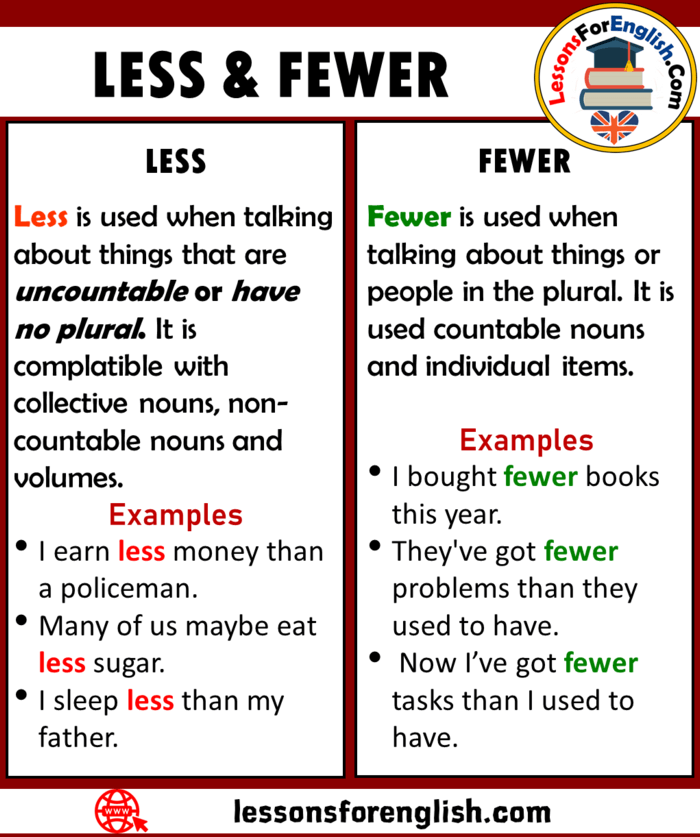 Using LESS and FEWER and Example Sentences