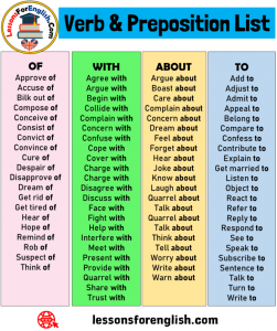 Verb & Preposition List, Of, With, About, To - Lessons For English