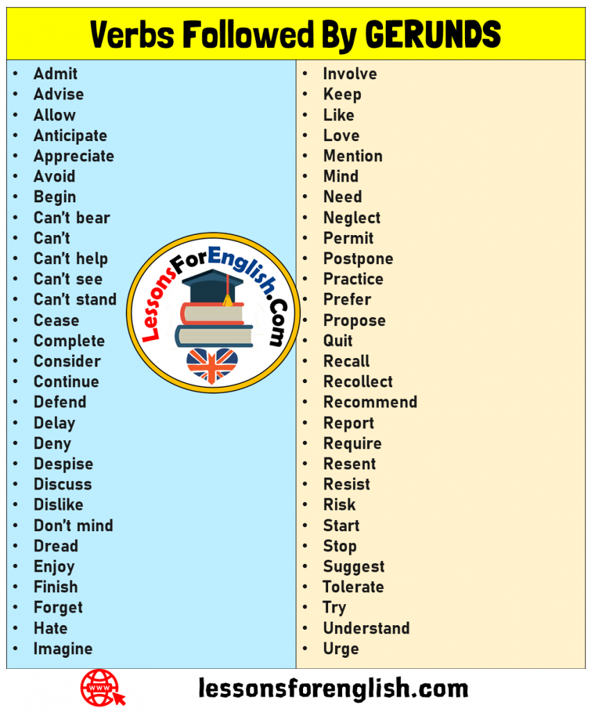 Verbs Followed By GERUNDS List - Lessons For English