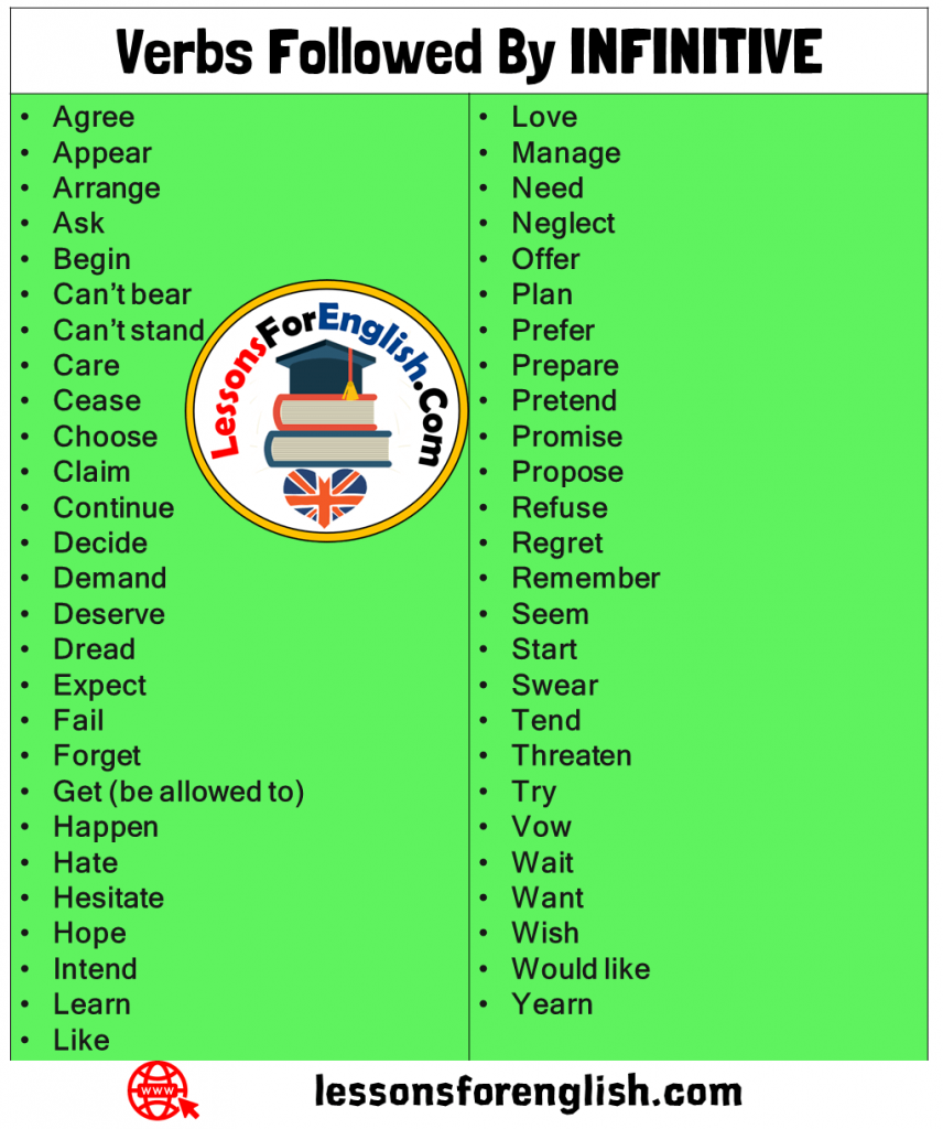 Verbs Followed By INFINITIVE List - Lessons For English