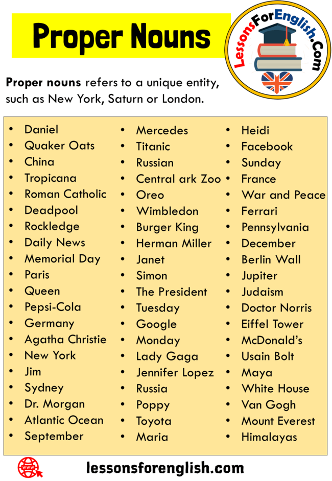 What is Proper Noun? Definition and 60 Examples Proper ...