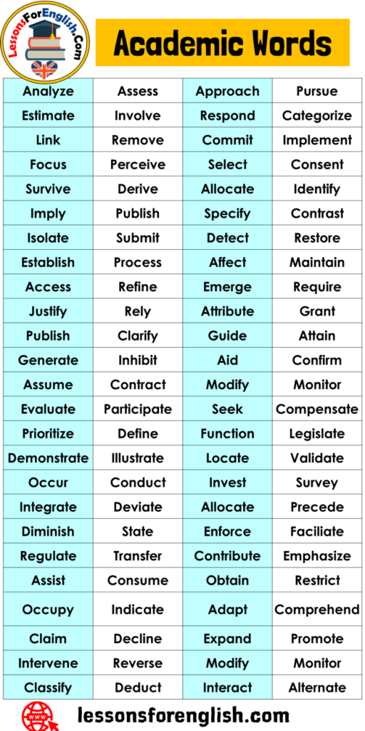 research vocabulary list