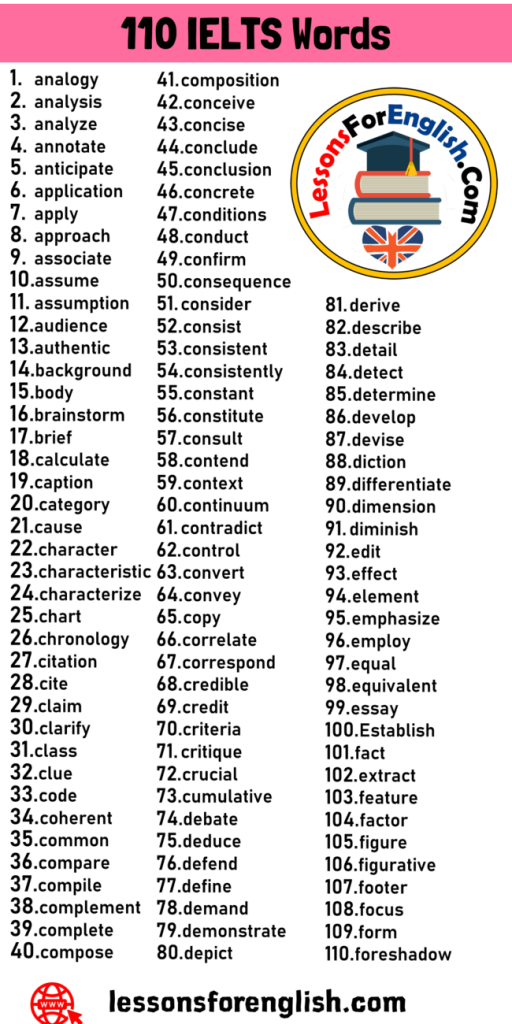 ielts common vocabulary